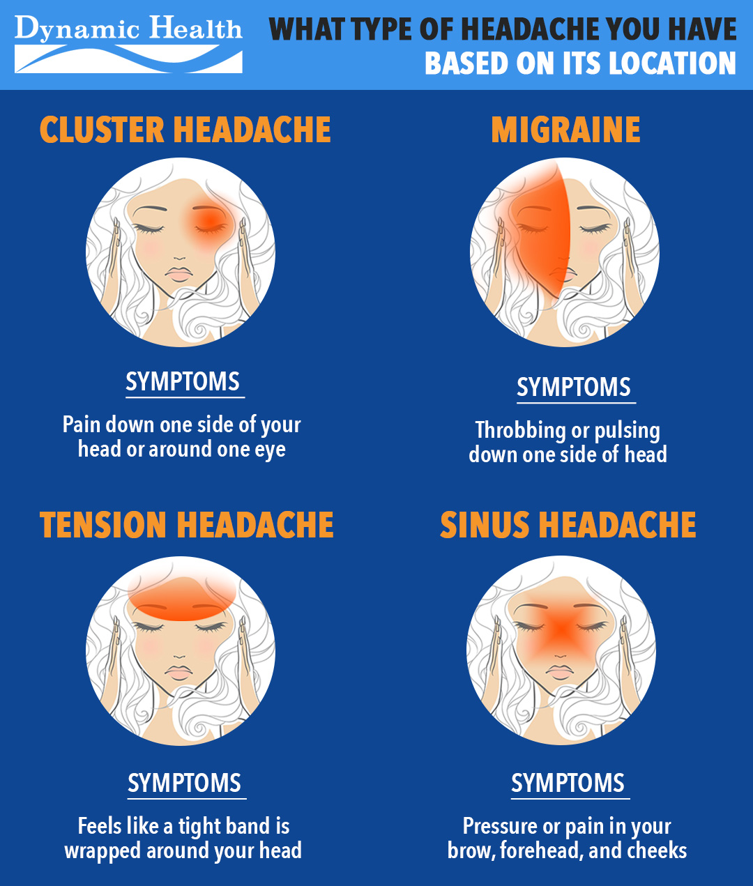 Dynamic Health Headache Type Location Infographic Long 